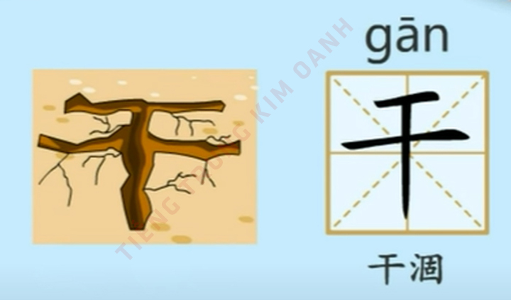Tiếng Trung là ngôn ngữ tượng hình