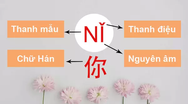 Hệ thống bính âm tiếng Trung