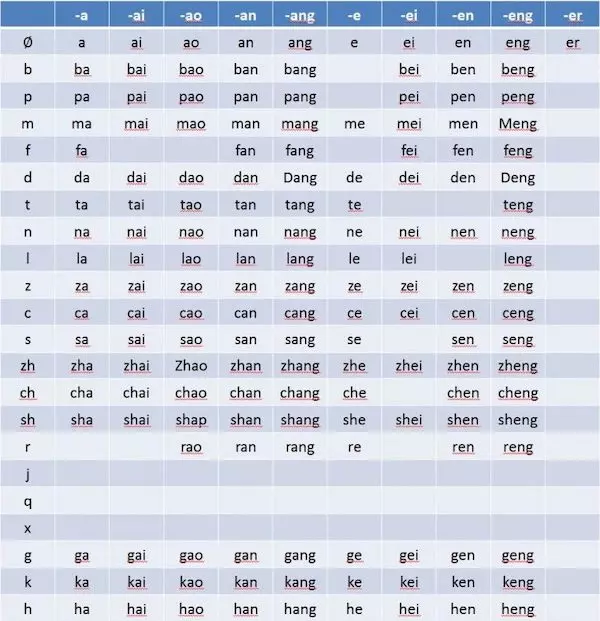 Bảng chữ cái a và e