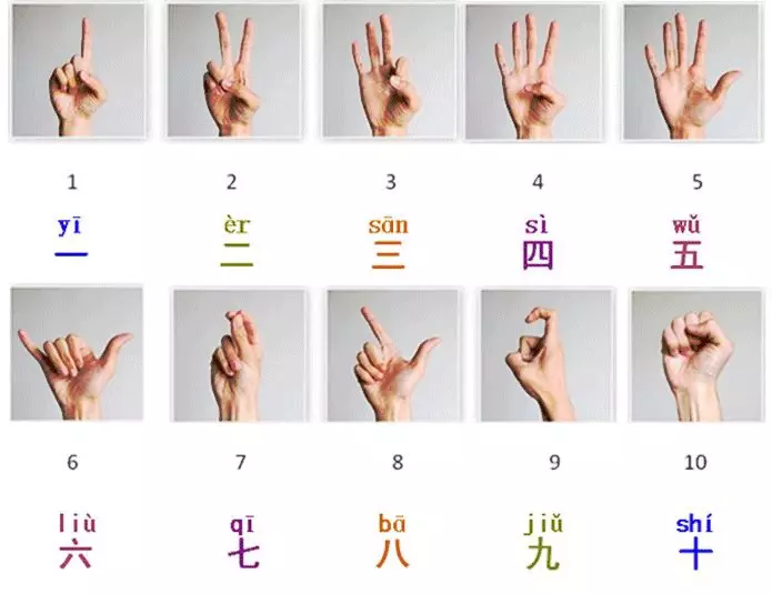 Kí hiệu con số bằng tay