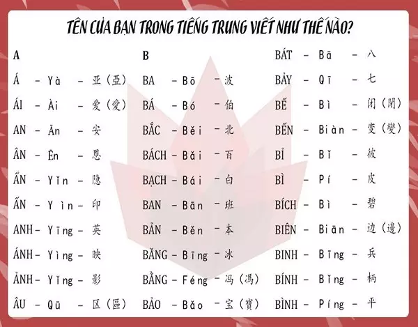 Dịch họ tên tiếng Việt sang tiếng Trung như thế nào?