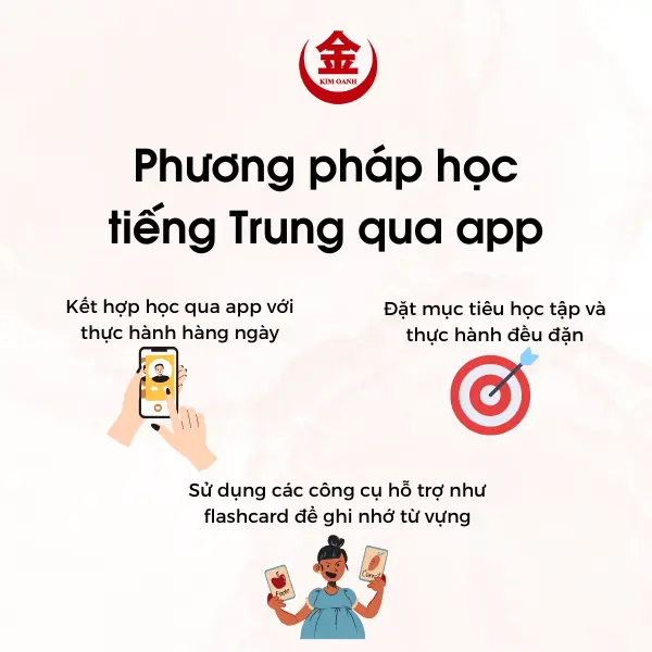 Tiếng Trung Kim Oanh 