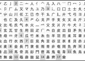 Hướng dẫn 214 bộ thủ tiếng Trung: Cách đọc, viết, ý nghĩa