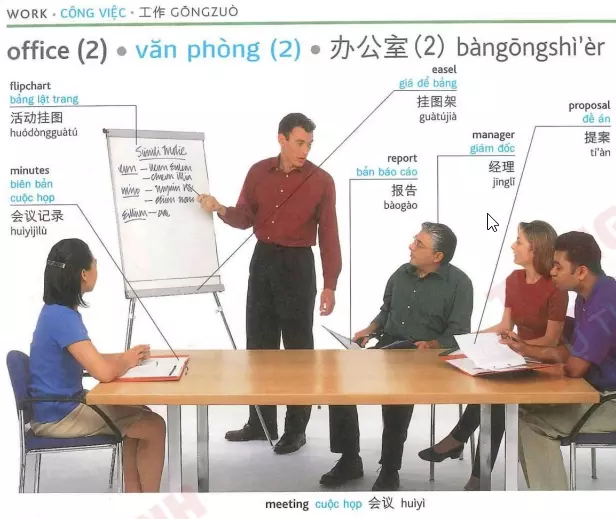 Chủ đề công việc Tiếng Trung - Việt - Anh