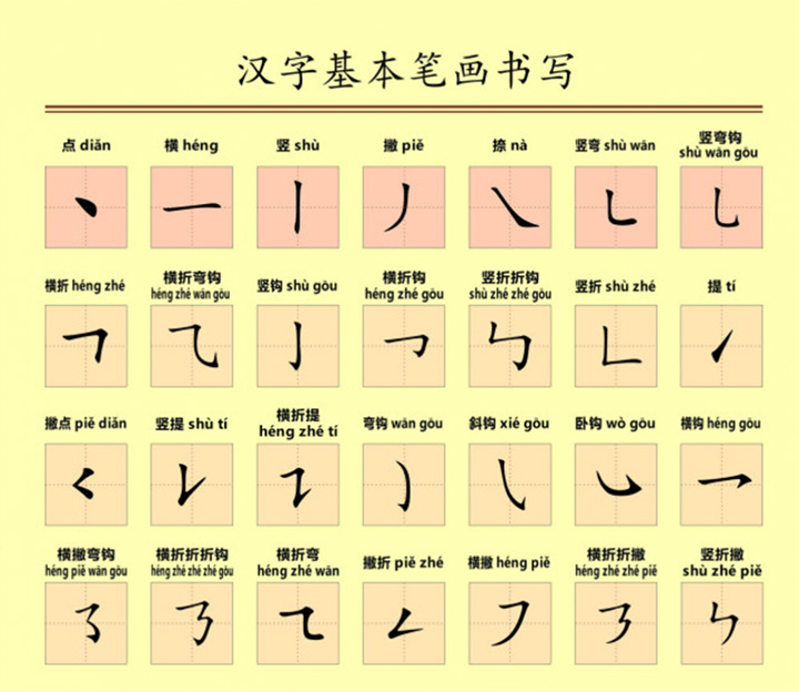 Học viết chữ Hán - cách ghép chữ tiếng Trung